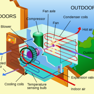 تهویه مطبوع